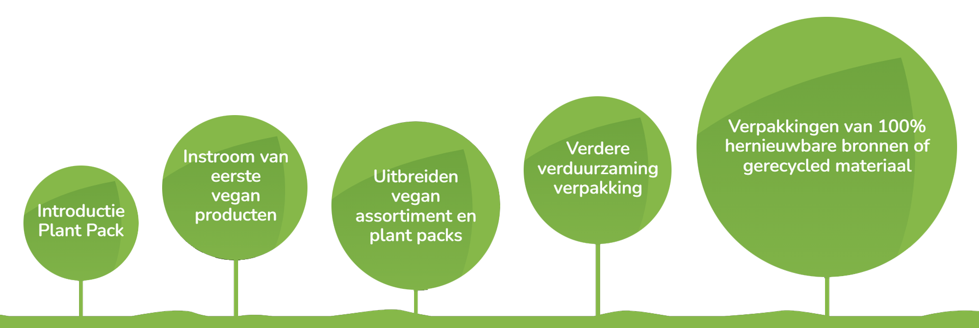 Nachhaltigkeit